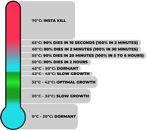 Hot Water Temperature Scalding And Legionella HeatGeek