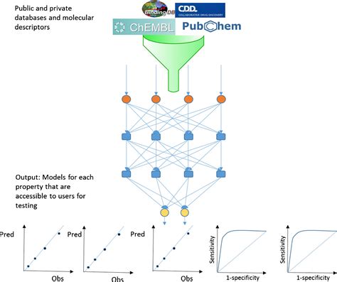 Deep Learning Drug Discovery Brain Mind Article