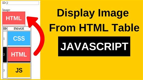 How To Display Selected HTML Table Row IMAGE Into DIV Or IMG Using