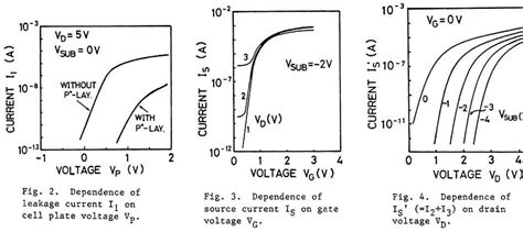 Figure 1 From Electrical Characteristics Of Isolation Merged Vertical Capacitor Ivec Cell