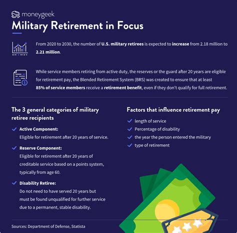 How To Maximize Your Retirement And Benefits From The Military