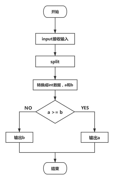 Python条件判断练习题 条件控制练习题 Csdn博客