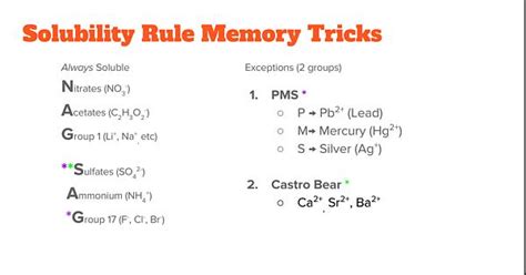 Solubility Rules Album On Imgur