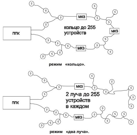 БЦП Р-08 исп.7 СИГМА Блок центральный процессорный. Купить БЦП Р-08 исп ...