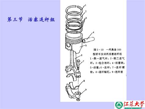 活塞连杆组 课件 Pptword文档在线阅读与下载无忧文档