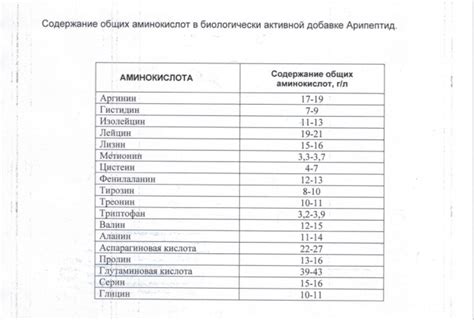 Купить A-BIO, Арипептид (для иммунитета), жидкость, 500 мл — цена: 1080 ...
