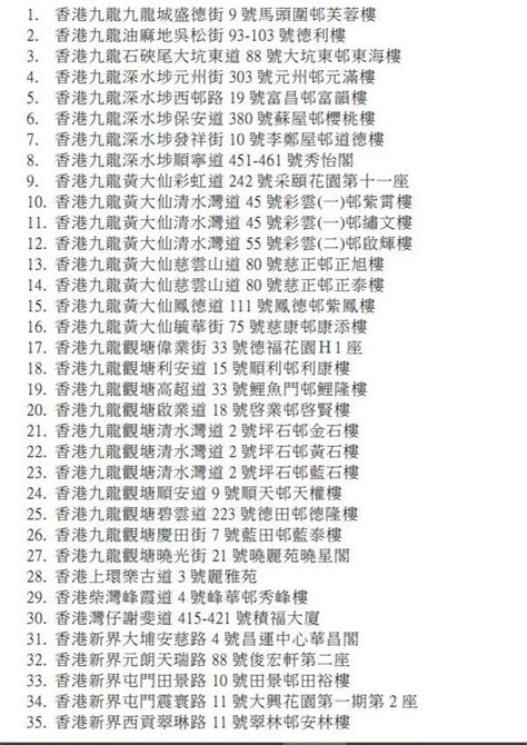 【本港疫情】全港 43 棟強制檢測大廈名單一覽 Ezone