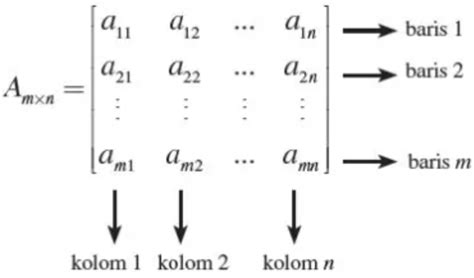 Diketahui Matriks A 2 4 3 1 1 − 2 Te