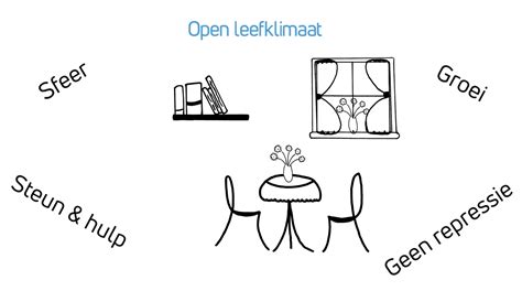 Een Positief Leefklimaat Voor Kinderen Met Een Matige Tot Ernstige