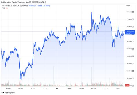 Bitcoin Mining Stock Report Tuesday November Aicoin