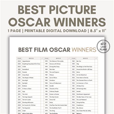 list   picture winners oscar  picture winners academy award