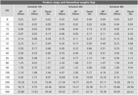 Astm A Wpb Steel Pipe Fittings