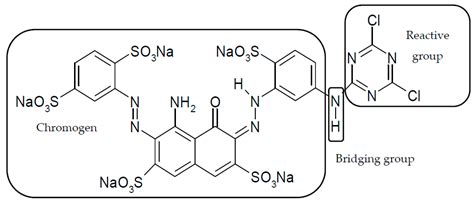 Molecules Free Full Text The Identification Of Cotton Fibers Dyed