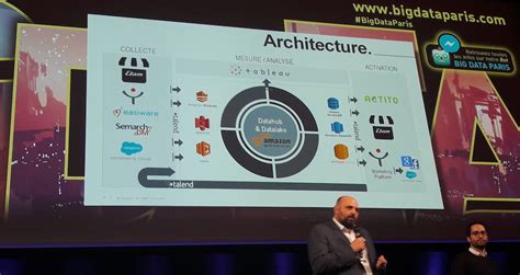 Big Data Les Dessous Du Projet Detam Lemagit