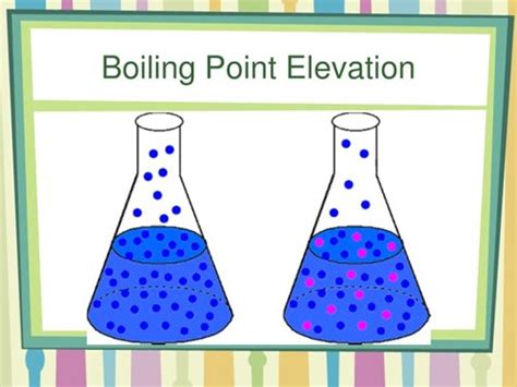 Teaching Boiling point elevation