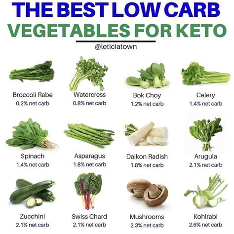 The Best Low Carb Vegetables For Keto ☝ Which One Is Your Favorite Comment Below And Tag A