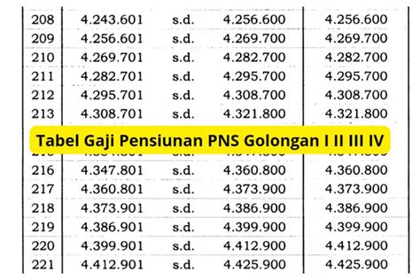 Hari Lagi Cair Segini Besaran Gaji Pensiunan Pns Yang Ditransfer