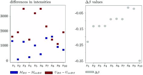 On The Interpretation Of As A Hmc Measure In Case With