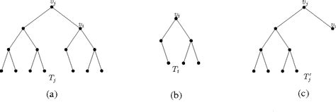 Figure 1 From A Variant Of The Maximum Weight Independent Set Problem