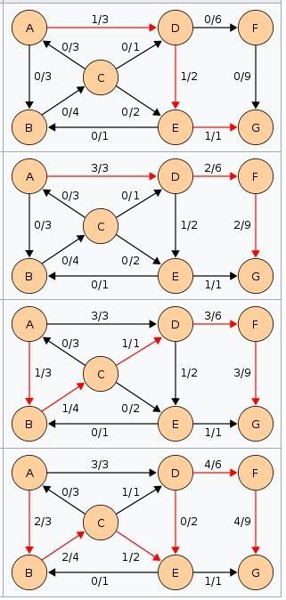 Algorithm D Edmonds Karp Complex Systems And Ai