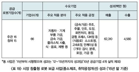 모션컨트롤