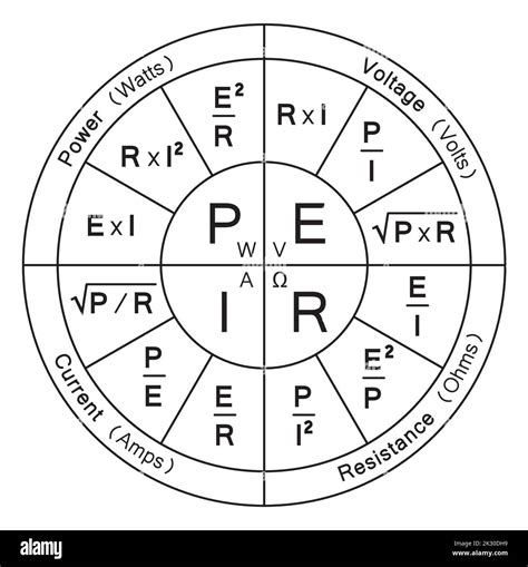 Diseño de vectores de ley de Ohm Ilustración de vectores Imagen Vector