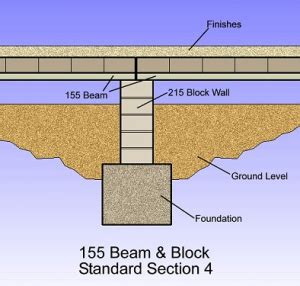 Beam and Block Flooring - Precast Concrete Floor