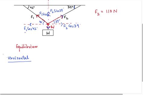 SOLVED A Find The Vector Projection Of 6i 31 2k Onto 21 2j 2k