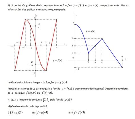 Os Gr Ficos Abaixo Representam As Fun Es Y F X E Y G X