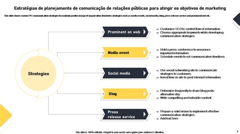 Os Principais Modelos De Plano De Rela Es P Blicas Exemplos E