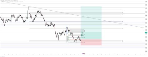 Oanda Eurgbp Chart Image By Miklionaremieko Tradingview