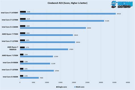 Cinebench A Complete Guide To The Benchmarking Tool