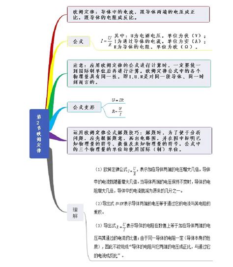 九年级物理全册第17章欧姆定律知识框架思维导图人教版docx文档之家