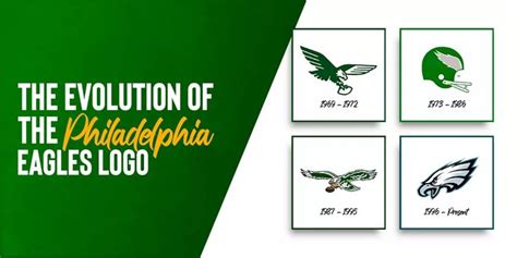 Philadelphia Eagles Logo History & Its Evolution Today in 2023 ...