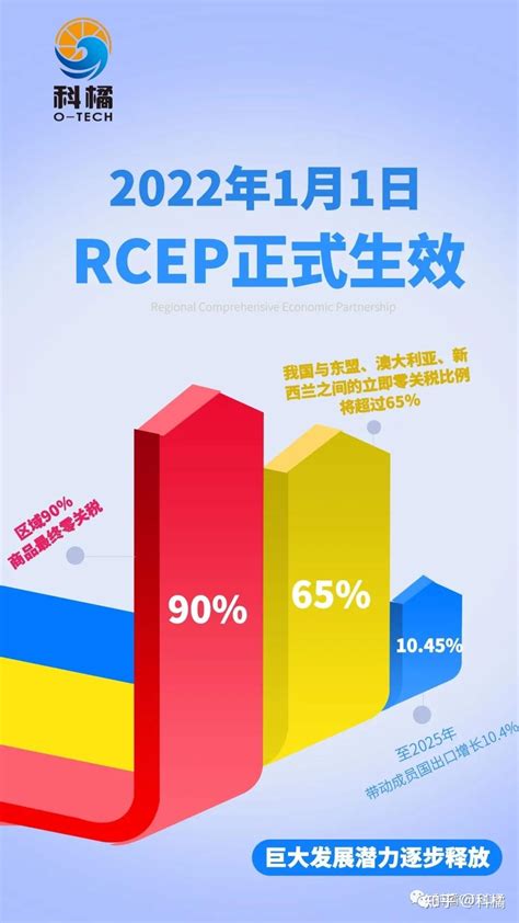 Rcep生效实施！ 知乎