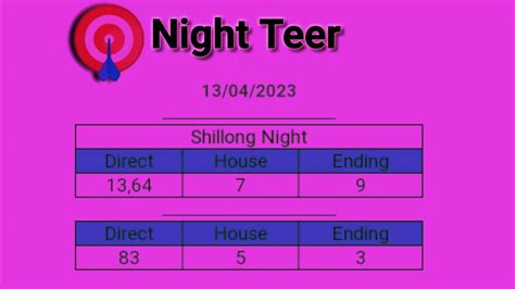 13 04 2023 Night Teer Shillong Night Teer Daily Lost Money Don T