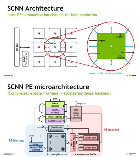 Ogawa Tadashi On Twitter Xilinx Vision For The Future Of