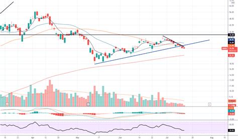 MARA Stock Price And Chart NASDAQ MARA TradingView