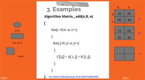 Data Structures And Algorithms Complexity Of Algorithm Space Complexity Time Complexity