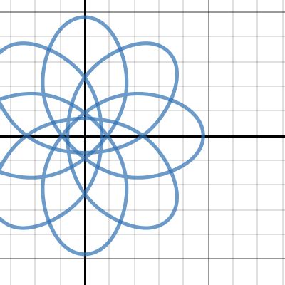 Cyclic Parametric Curve 2 Desmos