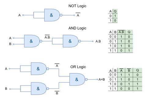 Universal Gates - Electronics-Lab.com