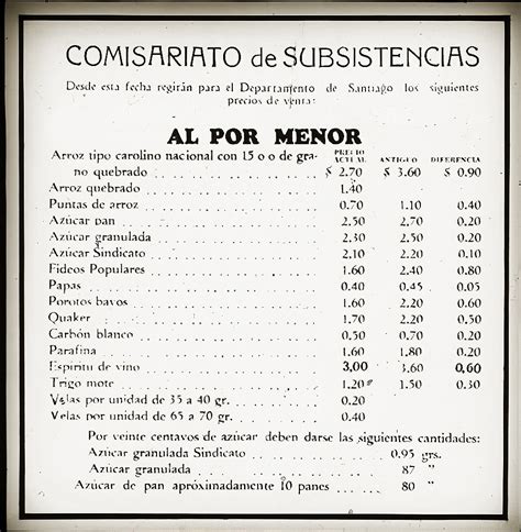 Alberto Sironvalle On Twitter Comisariato General De Subsistencia Y