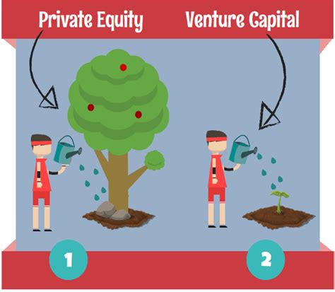 Private Equity Vs Venture Capital Essential Differences You Must Know