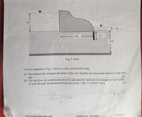soft ft  fig  weir   diagram  cheggcom