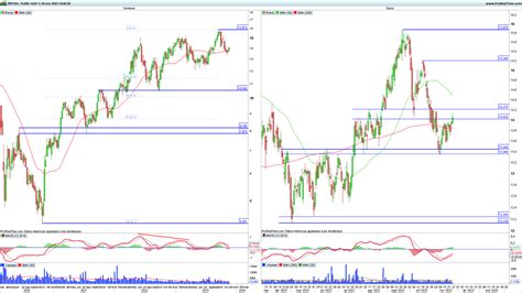 Tres Valores A Seguir En El Ibex 35 Ante El Rally Repsol Solaria Y