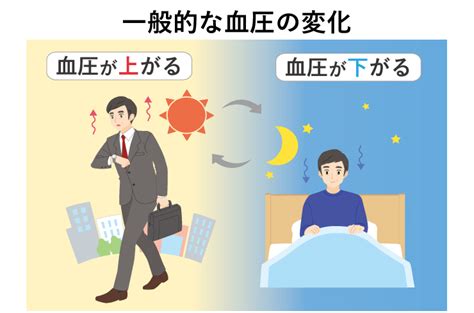 高めの血圧を下げるには？生活習慣の改善～その他編～｜血圧コラム｜伊藤園の公式通販「健康体」