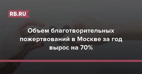 Объем благотворительных пожертвований в Москве за год вырос на 70% | RB.RU