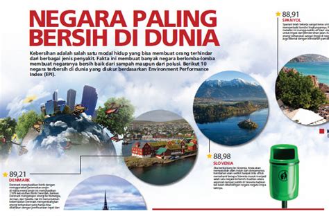 Negara Paling Bersih Di Dunia