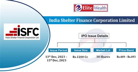 india shelter finance corporation limited ipo details issue price date