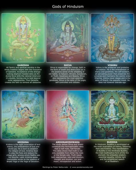 Hindu Gods Poster For Teaching